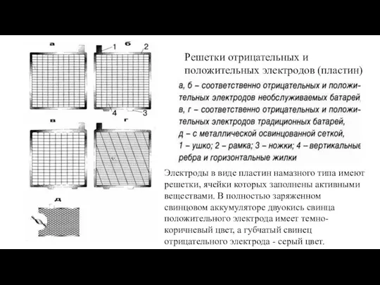 Решетки отрицательных и положительных электродов (пластин) Электроды в виде пластин