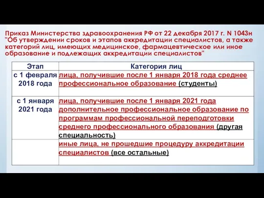 Приказ Министерства здравоохранения РФ от 22 декабря 2017 г. N 1043н "Об утверждении