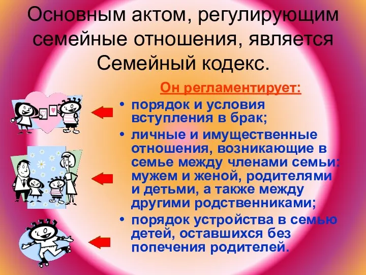 Основным актом, регулирующим семейные отношения, является Семейный кодекс. Он регламентирует: