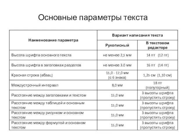 Основные параметры текста