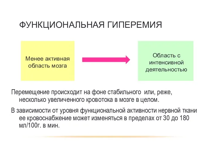 Менее активная область мозга Область с интенсивной деятельностью Перемещение крови