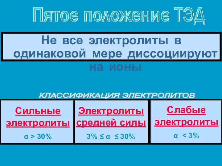 Не все электролиты в одинаковой мере диссоциируют на ионы КЛАССИФИКАЦИЯ ЭЛЕКТРОЛИТОВ