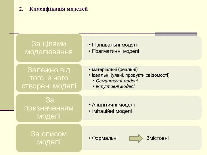 2. Класифікація моделей