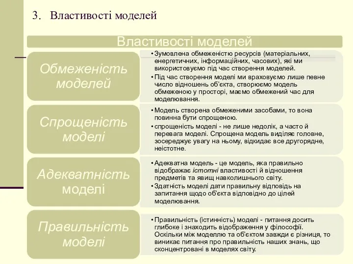 3. Властивості моделей