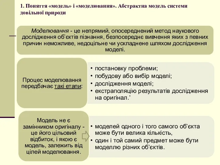 1. Поняття «модель» і «моделювання». Абстрактна модель системи довільної природи