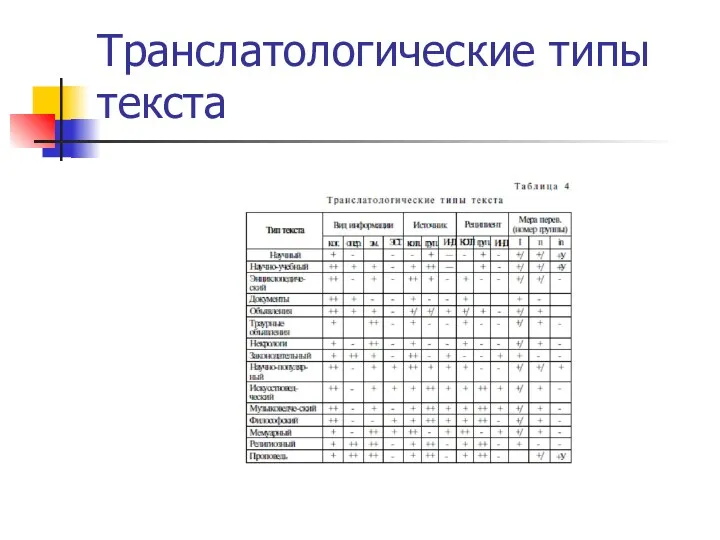 Транслатологические типы текста