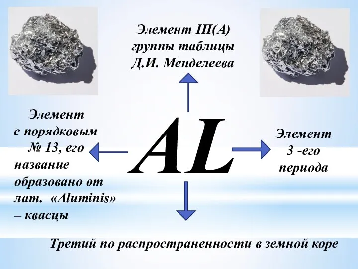 AL Элемент III(A) группы таблицы Д.И. Менделеева Элемент с порядковым