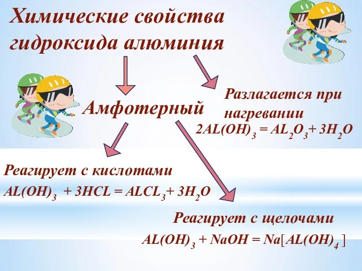 Химические свойства гидроксида алюминия Амфотерный Реагирует с кислотами Реагирует с