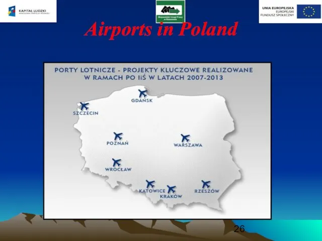 Airports in Poland