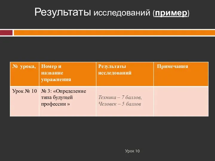 Урок 10 Результаты исследований (пример)