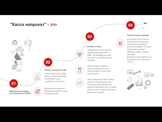 Минимальная сумма для исполнения 54-ФЗ Легкий и быстрый старт Никаких