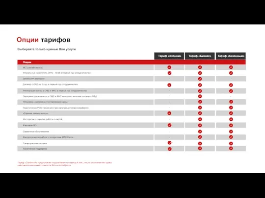 Опции тарифов Выбирайте только нужные Вам услуги Тариф «Сезонный» предполагает