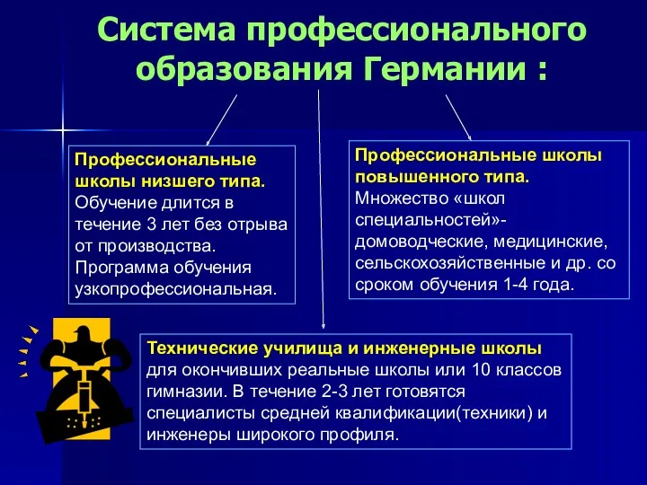 Система профессионального образования Германии : Профессиональные школы низшего типа. Обучение длится в течение