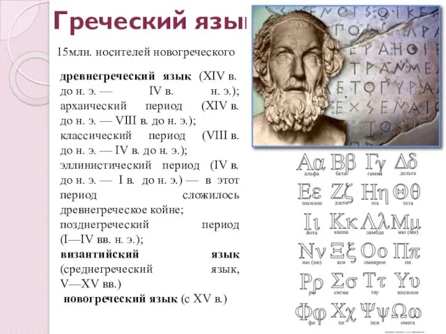 Греческий язык 15млн. носителей новогреческого древнегреческий язык (XIV в. до