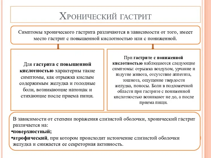 Хронический гастрит В зависимости от степени поражения слизистой оболочки, хронический