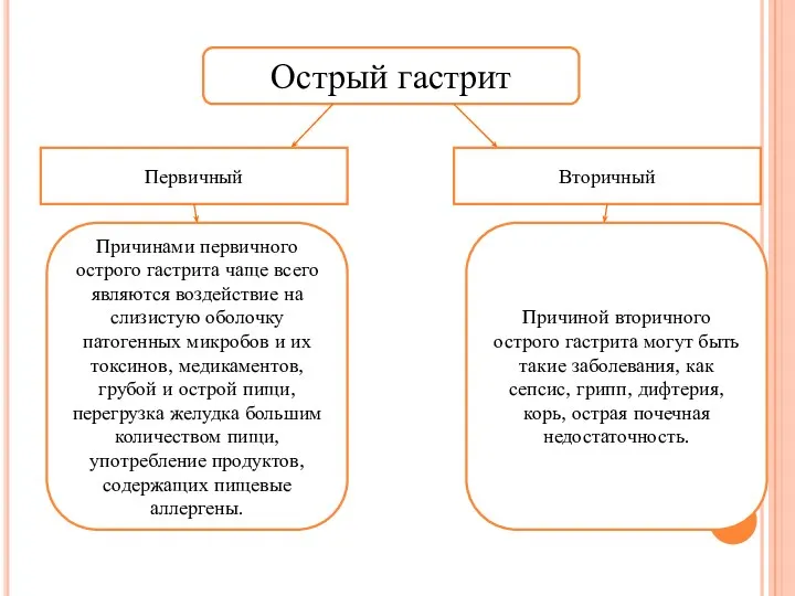 Острый гастрит Причинами первичного острого гастрита чаще всего являются воздействие на слизистую оболочку