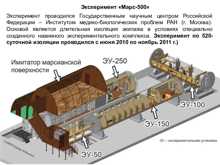 Эксперимент «Марс-500» Эксперимент проводился Государственным научным центром Российской Федерации –