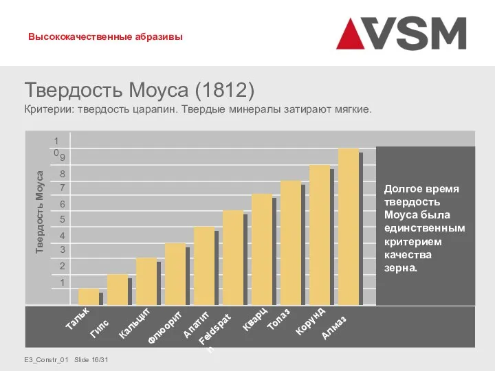 Твердость Моуса (1812) Критерии: твердость царапин. Твердые минералы затирают мягкие.