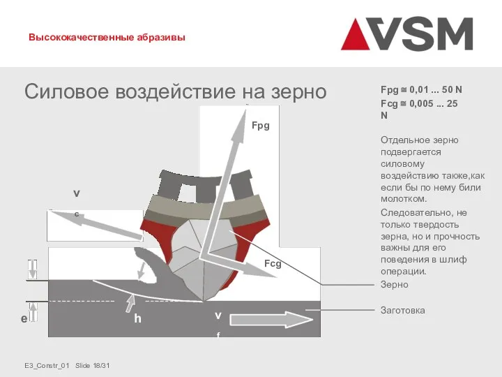 h e vf vc Заготовка Fpg ≅ 0,01 ... 50