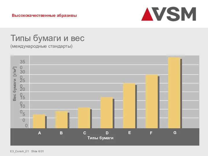 Типы бумаги и вес (международные стандарты) 50 100 150 200