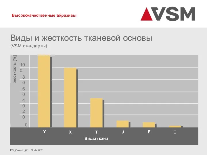 Виды и жесткость тканевой основы (VSM стандарты) 20 40 60