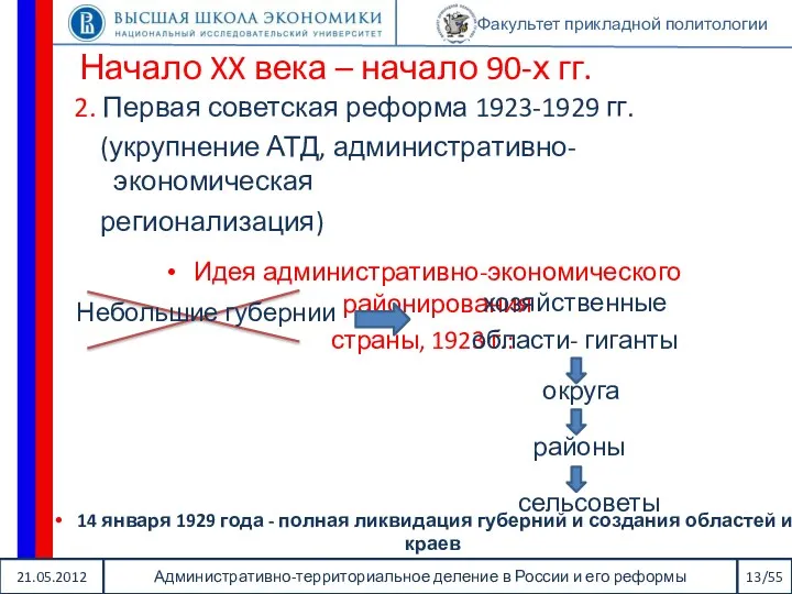 21.05.2012 Административно-территориальное деление в России и его реформы 13/55 Факультет