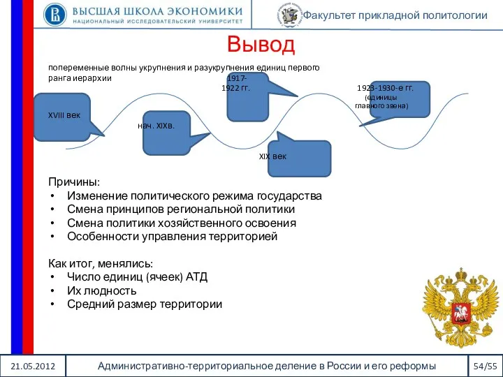 21.05.2012 Административно-территориальное деление в России и его реформы 54/55 Факультет