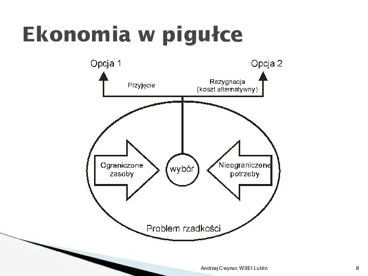 Ekonomia w pigułce Andrzej Cwynar, WSEI Lublin