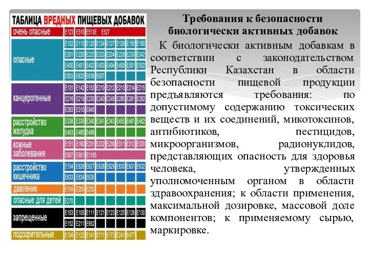 Требования к безопасности биологически активных добавок К биологически активным добавкам