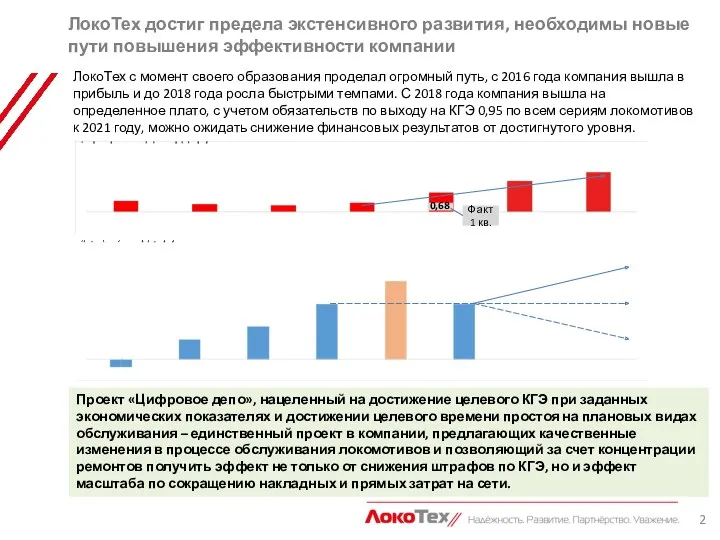 ЛокоТех достиг предела экстенсивного развития, необходимы новые пути повышения эффективности