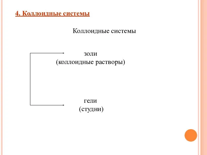 гели (студни) 4. Коллоидные системы Коллоидные системы золи (коллоидные растворы)