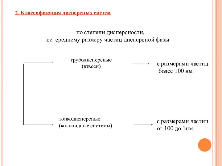 2. Классификация дисперсных систем по степени дисперсности, т.е. среднему размеру