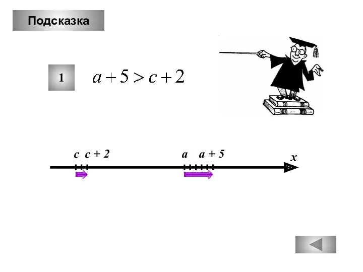 Подсказка 1 с а х с + 2 а + 5