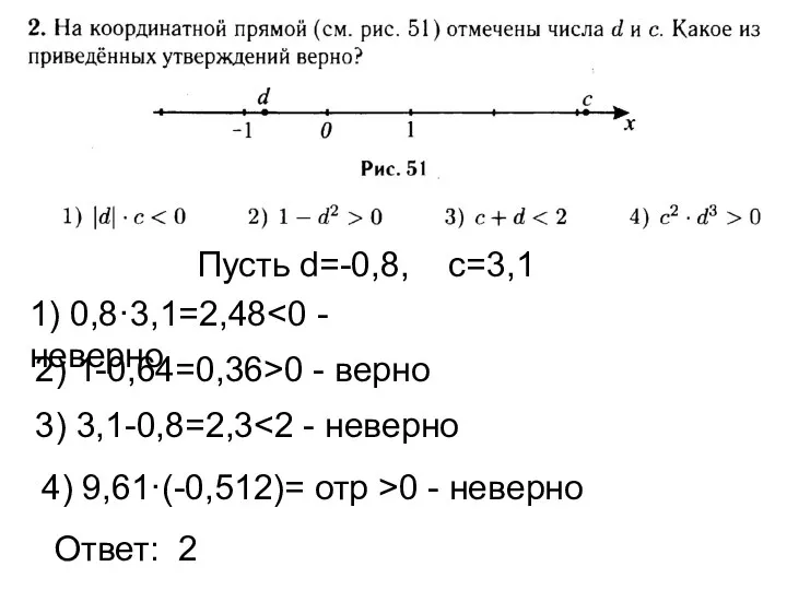 Ответ: 2 1) 0,8·3,1=2,48 Пусть d=-0,8, c=3,1 2) 1-0,64=0,36>0 -