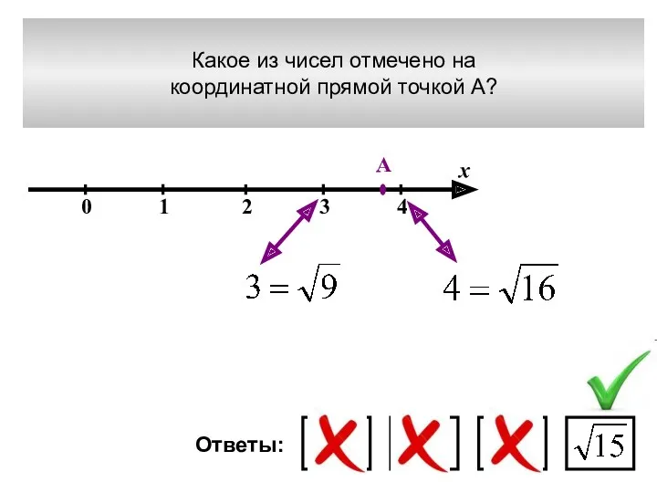 Какое из чисел отмечено на координатной прямой точкой A? 0