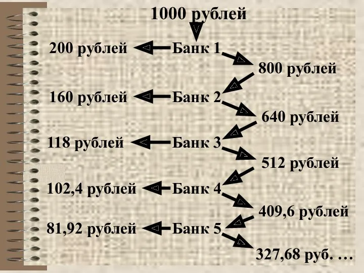 1000 рублей Банк 1 800 рублей 200 рублей Банк 2