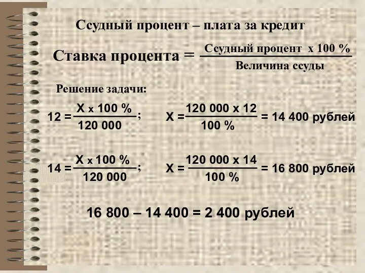 Ссудный процент – плата за кредит Ставка процента = Ссудный