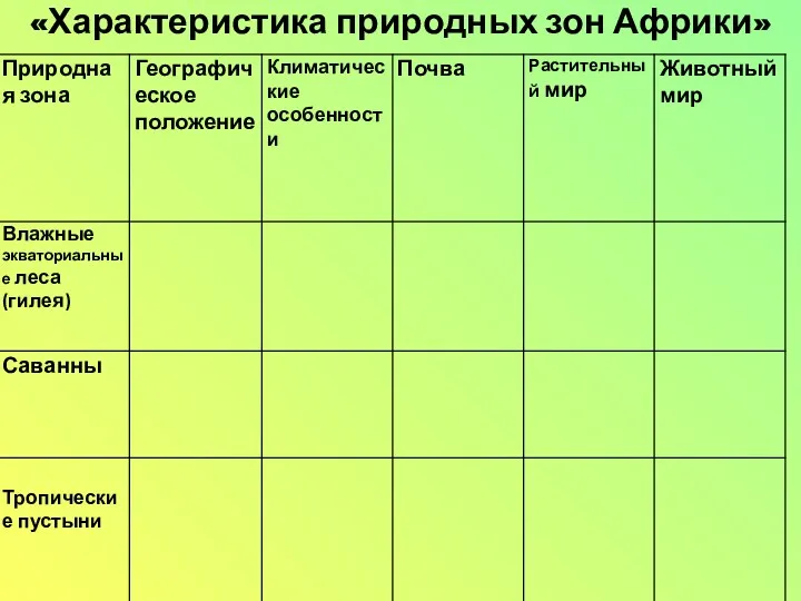 «Характеристика природных зон Африки»