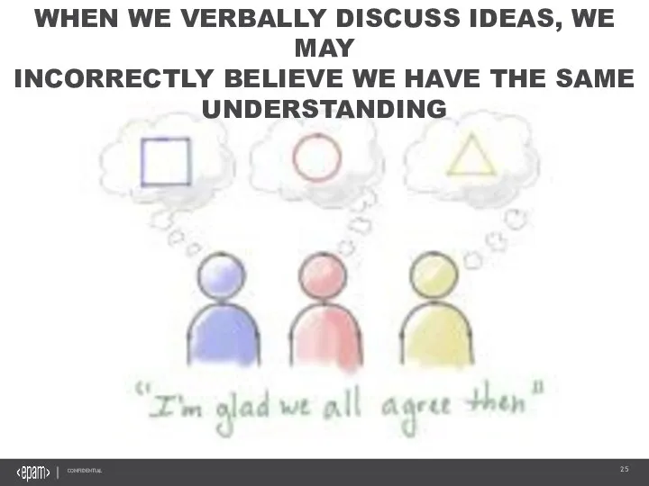 WHEN WE VERBALLY DISCUSS IDEAS, WE MAY INCORRECTLY BELIEVE WE HAVE THE SAME UNDERSTANDING