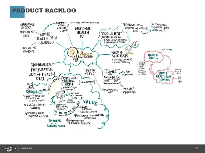 PRODUCT BACKLOG