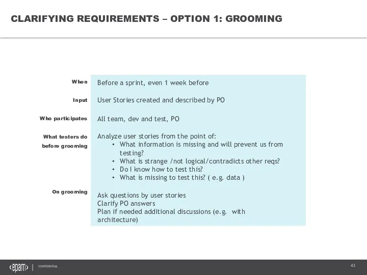 CLARIFYING REQUIREMENTS – OPTION 1: GROOMING When Input Who participates What testers do