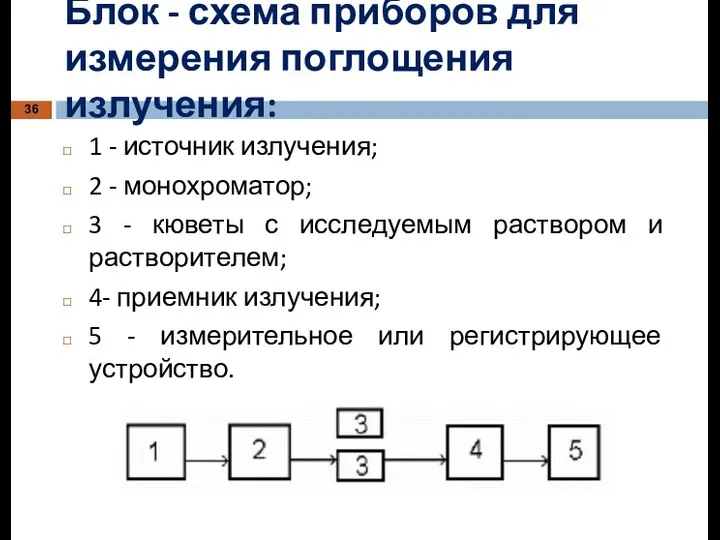 Блок - схема приборов для измерения поглощения излучения: 1 -