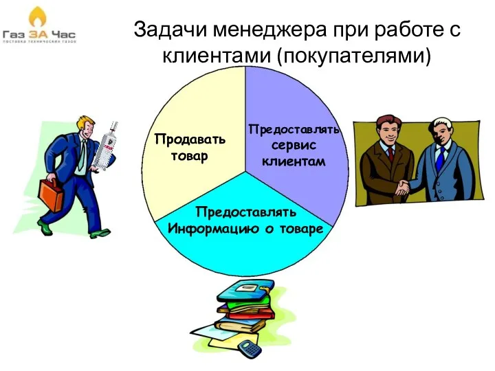 Задачи менеджера при работе с клиентами (покупателями)