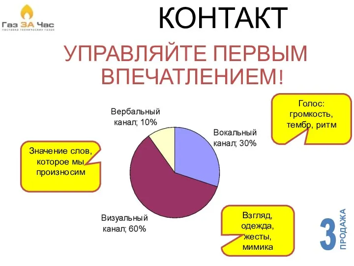 КОНТАКТ УПРАВЛЯЙТЕ ПЕРВЫМ ВПЕЧАТЛЕНИЕМ! Значение слов, которое мы произносим Взгляд,