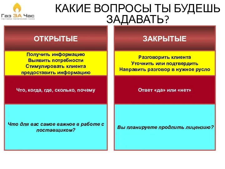 КАКИЕ ВОПРОСЫ ТЫ БУДЕШЬ ЗАДАВАТЬ? ОТКРЫТЫЕ ЗАКРЫТЫЕ