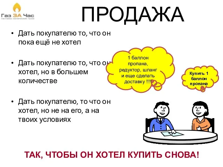 ПРОДАЖА Дать покупателю то, что он пока ещё не хотел