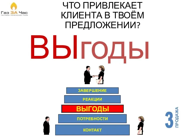 ЧТО ПРИВЛЕКАЕТ КЛИЕНТА В ТВОЁМ ПРЕДЛОЖЕНИИ? ВЫгоды ВЫГОДЫ