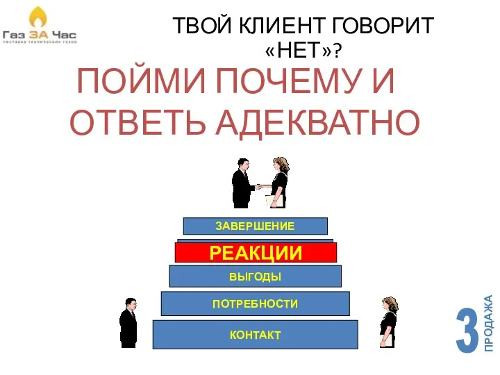 ТВОЙ КЛИЕНТ ГОВОРИТ «НЕТ»? ПОЙМИ ПОЧЕМУ И ОТВЕТЬ АДЕКВАТНО РЕАКЦИИ