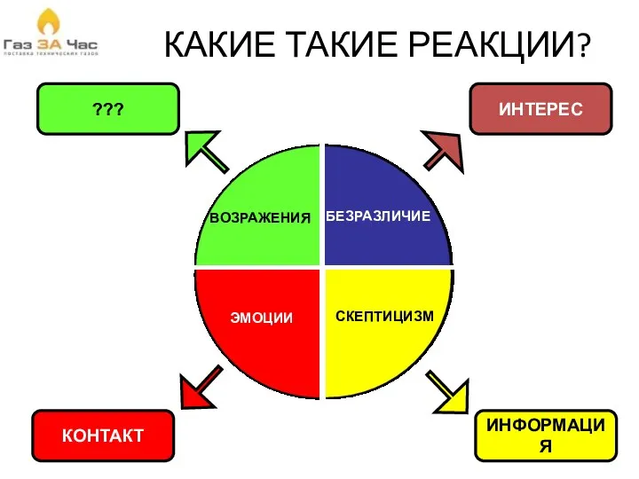 КАКИЕ ТАКИЕ РЕАКЦИИ? ИНФОРМАЦИЯ ИНТЕРЕС КОНТАКТ ???