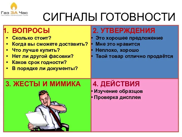 СИГНАЛЫ ГОТОВНОСТИ ВОПРОСЫ Сколько стоит? Когда вы сможете доставить? Что